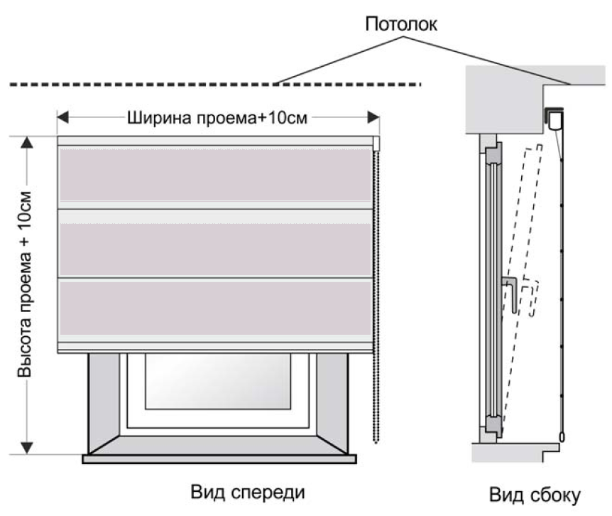 Размеры рулонных штор на пластиковые окна - интернет-магазин КРАСИВОЕ ОКНО