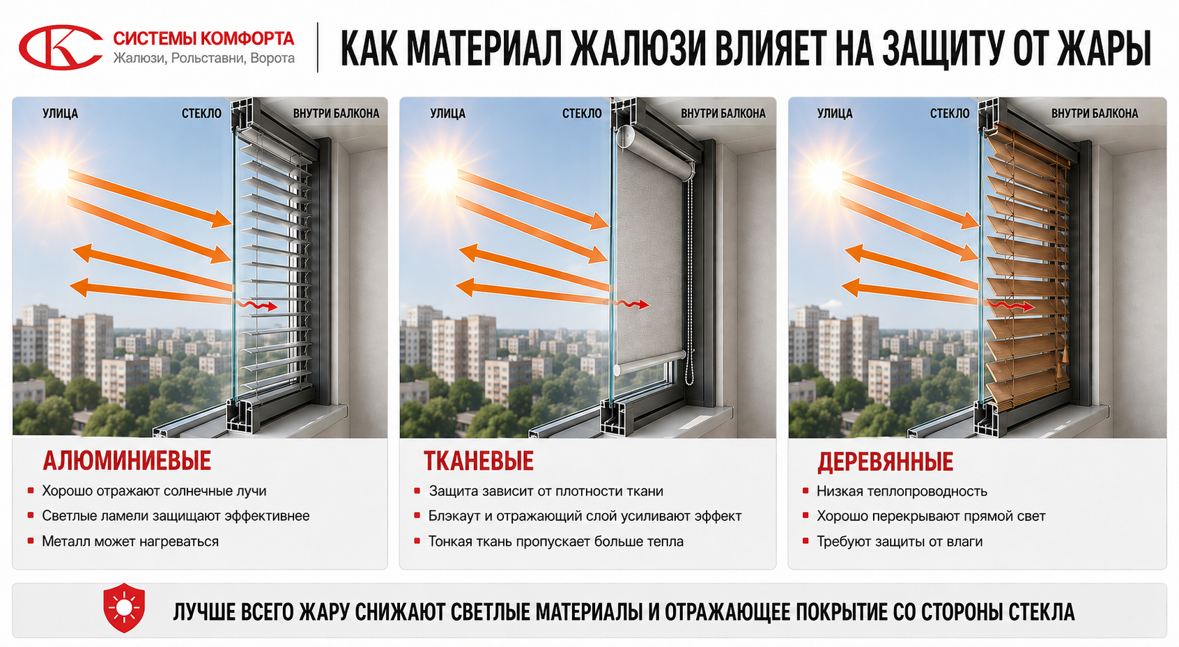 Сравнение материалов жалюзи — алюминий, ткань, дерево